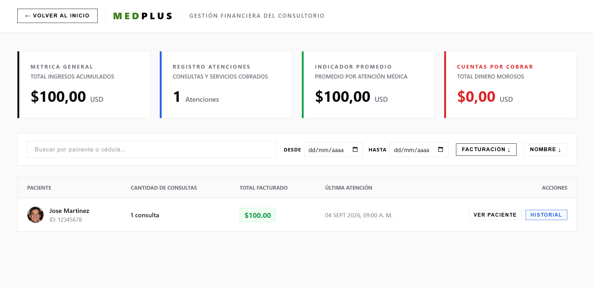 Gestión Financiera del Consultorio